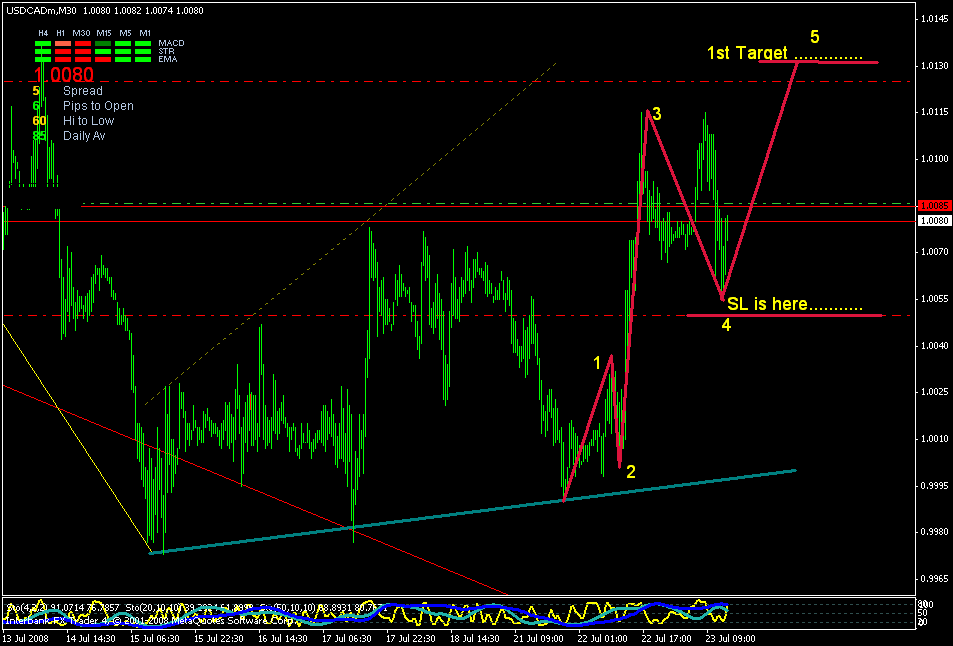 Commitment of traders indicator mt4